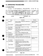 Preview for 29 page of Canon NP7160 Service Manual