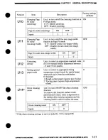 Preview for 33 page of Canon NP7160 Service Manual