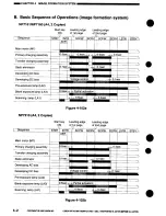 Preview for 86 page of Canon NP7160 Service Manual