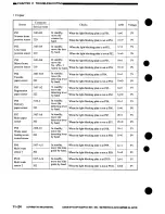 Preview for 294 page of Canon NP7160 Service Manual