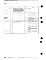 Preview for 308 page of Canon NP7160 Service Manual