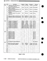 Preview for 364 page of Canon NP7160 Service Manual