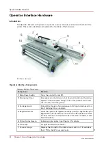 Preview for 40 page of Canon Oce Arizona 1200 Series User Manual