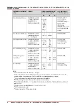 Preview for 22 page of Canon Oce PlotWave 300 Administration Manual