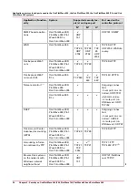 Preview for 24 page of Canon Oce PlotWave 300 Administration Manual