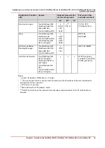 Preview for 25 page of Canon Oce PlotWave 300 Administration Manual