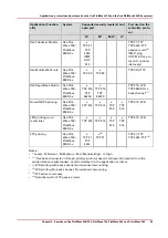 Preview for 65 page of Canon Oce PlotWave 300 Administration Manual