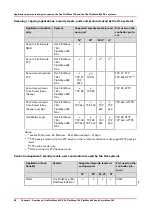 Preview for 66 page of Canon Oce PlotWave 300 Administration Manual