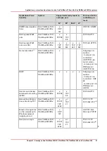 Preview for 67 page of Canon Oce PlotWave 300 Administration Manual