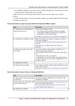 Preview for 93 page of Canon Oce PlotWave 300 Administration Manual