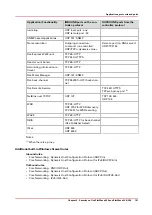 Preview for 101 page of Canon Oce PlotWave 300 Administration Manual