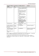 Preview for 105 page of Canon Oce PlotWave 300 Administration Manual