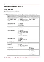 Preview for 150 page of Canon Oce PlotWave 300 Administration Manual