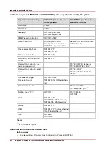 Preview for 152 page of Canon Oce PlotWave 300 Administration Manual