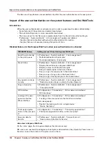 Preview for 168 page of Canon Oce PlotWave 300 Administration Manual