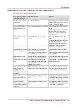 Preview for 191 page of Canon Oce PlotWave 300 Administration Manual