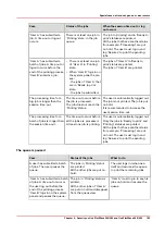 Preview for 193 page of Canon Oce PlotWave 300 Administration Manual