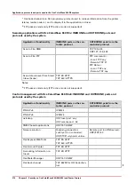 Preview for 270 page of Canon Oce PlotWave 300 Administration Manual