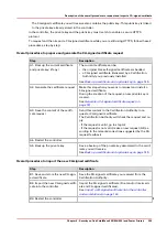 Preview for 295 page of Canon Oce PlotWave 300 Administration Manual