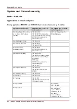 Preview for 302 page of Canon Oce PlotWave 300 Administration Manual