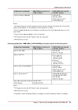 Preview for 303 page of Canon Oce PlotWave 300 Administration Manual