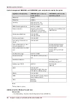 Preview for 304 page of Canon Oce PlotWave 300 Administration Manual