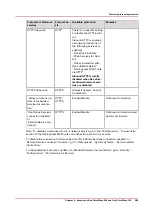 Preview for 309 page of Canon Oce PlotWave 300 Administration Manual