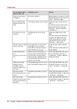 Preview for 338 page of Canon Oce PlotWave 300 Administration Manual