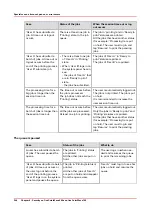 Preview for 340 page of Canon Oce PlotWave 300 Administration Manual