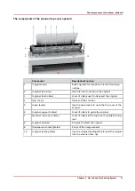 Preview for 31 page of Canon Oce PlotWave 450 Operation Manual