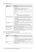 Preview for 60 page of Canon Oce PlotWave 450 Operation Manual