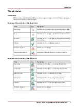 Preview for 71 page of Canon Oce PlotWave 450 Operation Manual