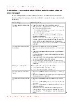 Preview for 118 page of Canon Oce PlotWave 450 Operation Manual