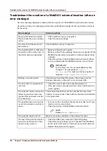 Preview for 120 page of Canon Oce PlotWave 450 Operation Manual