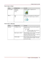 Preview for 171 page of Canon Oce PlotWave 450 Operation Manual