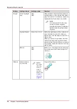 Preview for 180 page of Canon Oce PlotWave 450 Operation Manual