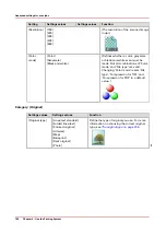 Preview for 198 page of Canon Oce PlotWave 450 Operation Manual