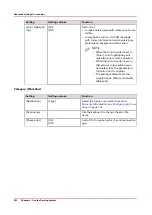 Preview for 202 page of Canon Oce PlotWave 450 Operation Manual