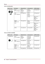 Preview for 208 page of Canon Oce PlotWave 450 Operation Manual