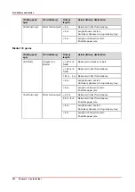 Preview for 220 page of Canon Oce PlotWave 450 Operation Manual