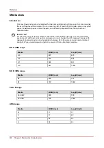 Preview for 246 page of Canon Oce PlotWave 450 Operation Manual