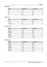 Preview for 247 page of Canon Oce PlotWave 450 Operation Manual