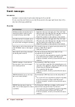 Preview for 302 page of Canon Oce PlotWave 450 Operation Manual