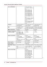 Предварительный просмотр 14 страницы Canon Oce PlotWave 750 Administration Manual