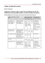 Предварительный просмотр 21 страницы Canon Oce PlotWave 750 Administration Manual