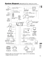 Предварительный просмотр 153 страницы Canon Optura 10 Instruction Manual