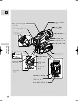 Preview for 10 page of Canon Optura 100 Instruction Manual