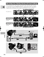 Preview for 90 page of Canon Optura 100 Instruction Manual