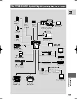 Preview for 139 page of Canon Optura 100 Instruction Manual