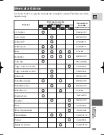 Preview for 155 page of Canon Optura 100 Instruction Manual